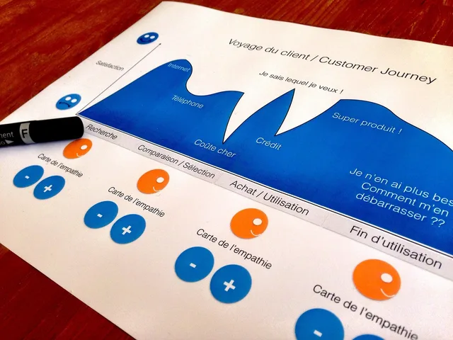 customer journey, design thinking, designer, customer journey, customer journey, customer journey, customer journey, customer journey. The best customer data platform providers list stays empty, and here is the evidence gate