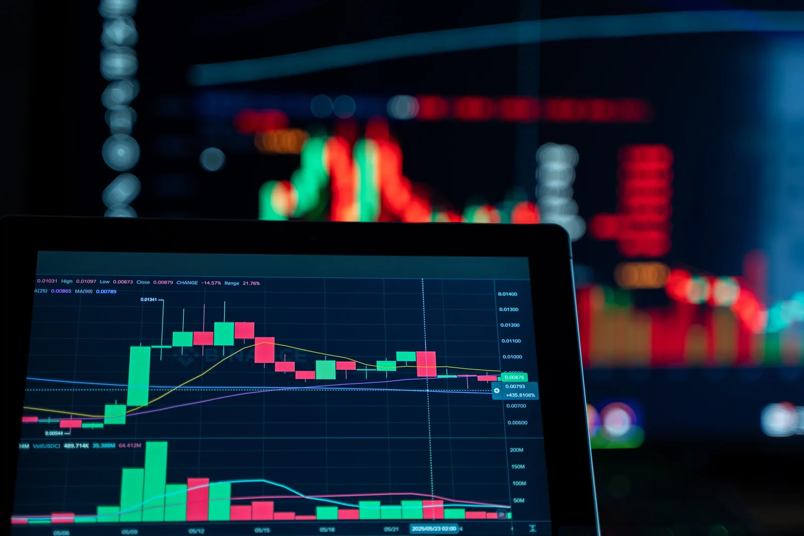 Close-up view of digital trading chart screen with vibrant graphs and data analysis.
